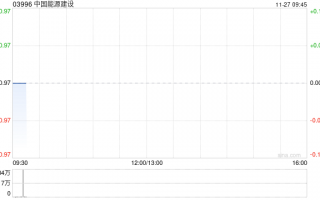 中国能源建设将于2025年1月20日派发中期股息每10股0.135港元