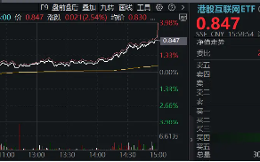 港股大爆发，隔夜中国资产接力飙涨！资金密集涌入，港股互联网ETF（513770）份额超39亿份续刷新高