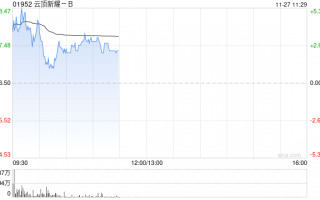 云顶新耀-B早盘涨近5% 依拉环素临床应用综合评价项目终期报告发布