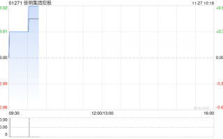 佳明集团控股公布中期业绩 溢利同比减少52.7%至5260万港元