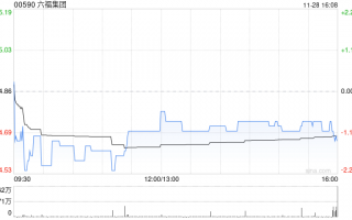 花旗：维持六福集团“买入”评级 目标价降至17港元